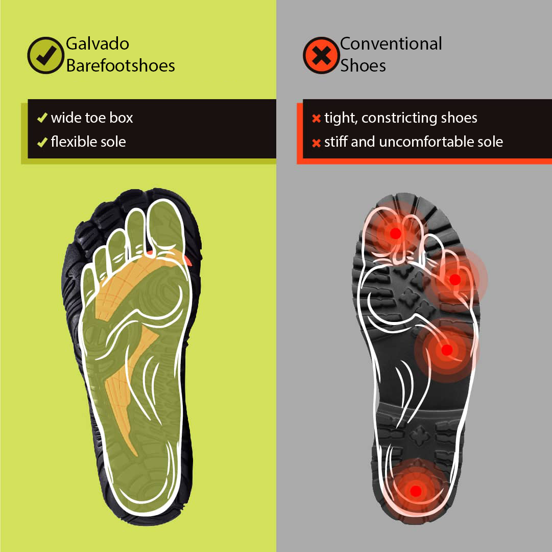 Fred - Barefoot Schoenen voor Heren - Wendbaar & Lichtgewicht